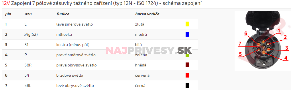 Zásuvka 7 pól 12V kovová JOKON