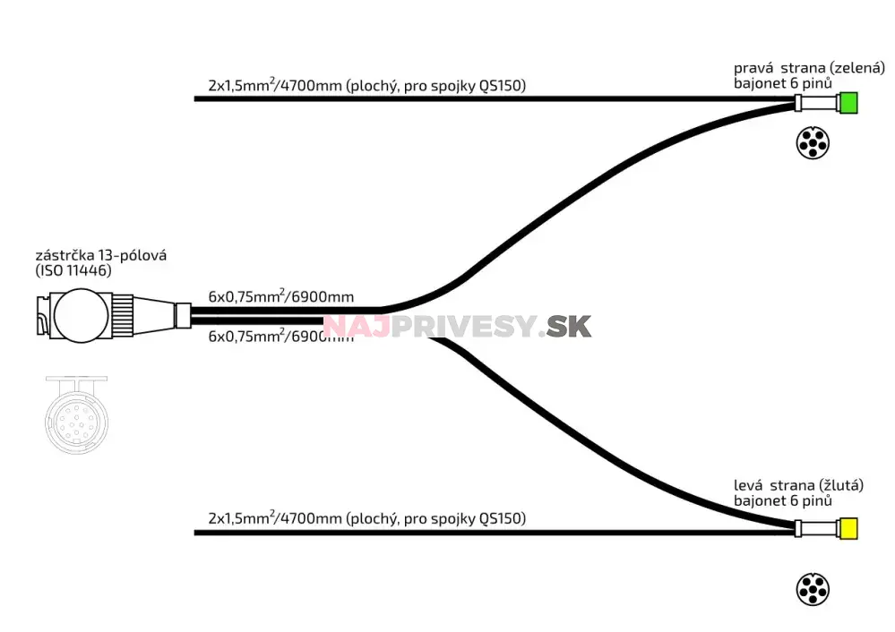 Kabeláž Jokon 6,9 m/13-pól. zástrčka, s prednými vývodmi QS150, baj6