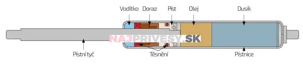 Plynová vzpera Berthold Marx 655 mm, 350 N, 10/21 M8