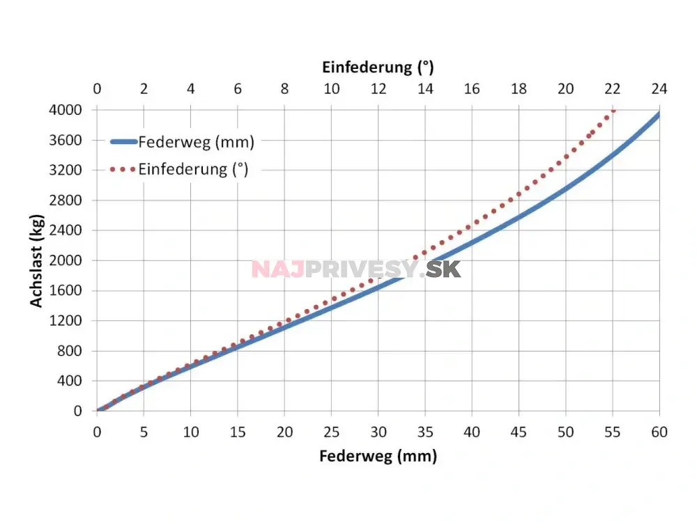 Náprava KNOTT VGB 18 (1800 kg) b = 1616 mm, c = 2110 mm, 250x40 ANS, 112x5
