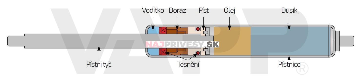 Plynová vzpera Berthold Marx 555 mm, 14/27 M10
