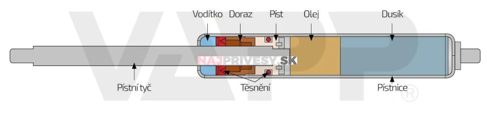 Plynová vzpera Berthold Marx 755 mm, 14/27 M10