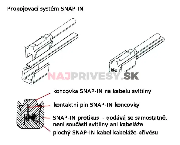 Svietidlo bočné obrysové LED Jokon SMLR 2002c, 12V, s odrazkou, QS150