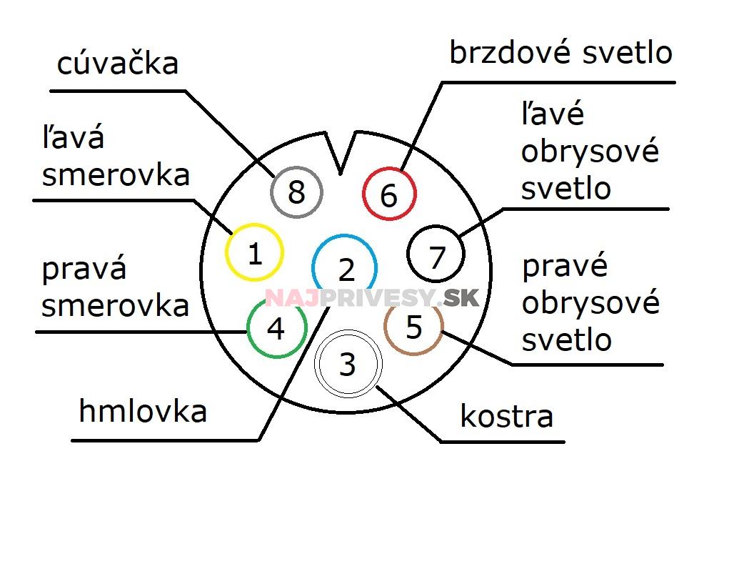 Zástrčka - bajonet Aspöck 8-pinový žltý, 1 alebo 2 vývody