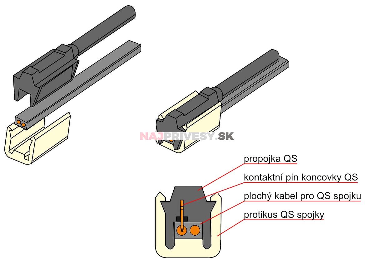 Kabeláž 6,9 m/13-pól. zástrčka, s prednými vývodmi QS150, baj5, Jokon