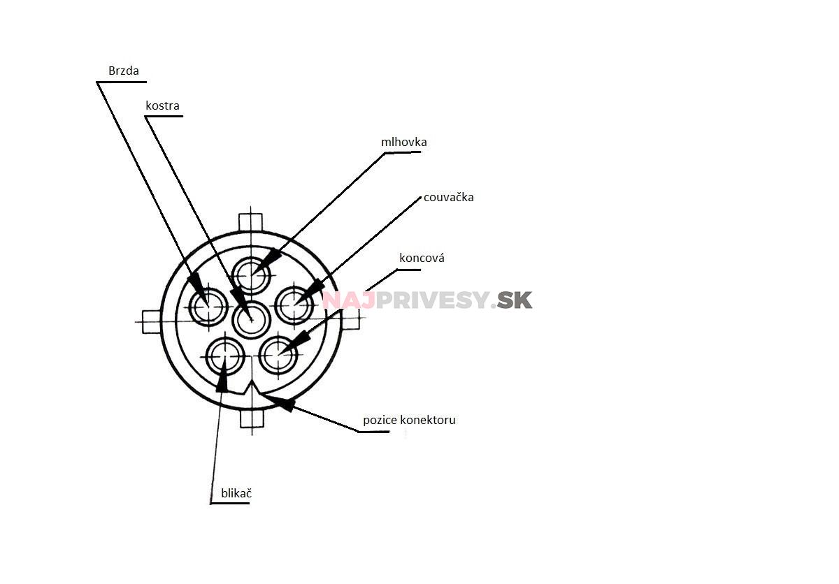 Svietidlo Fristom FT-370 združené LED 12V, L-BL/BR/KO/ML/CO/RZ, integr. kontrolbox, baj6