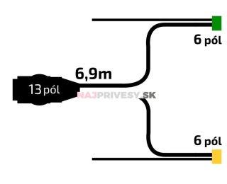 Kabeláž Jokon 6,9 m/13-pól. zástrčka, s prednými vývodmi QS150, baj6